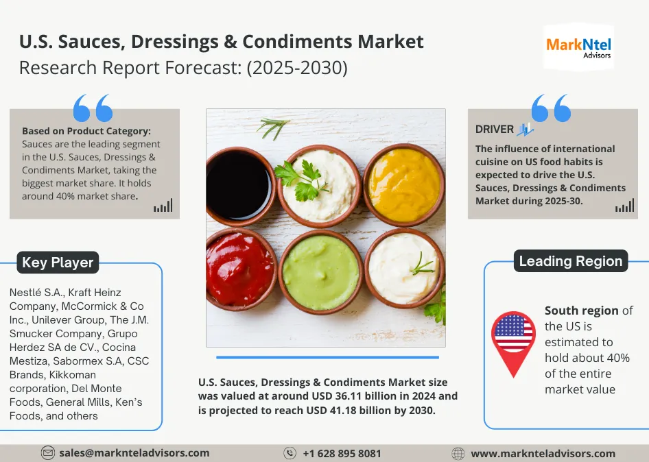 U.S. Sauces, Dressings & Condiments Market